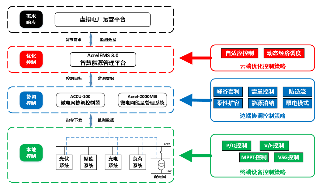 开云官方端网站登录入口为“531