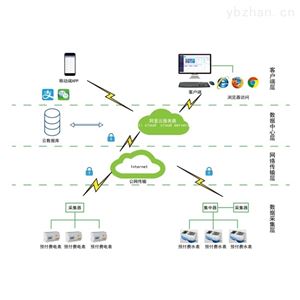 AcrelCloud-3200ic卡电表管理系统