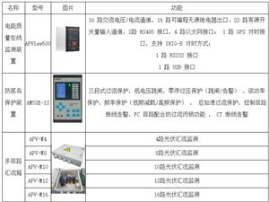 Acrel-1000DP并网光伏发电对电网电能质量的影响