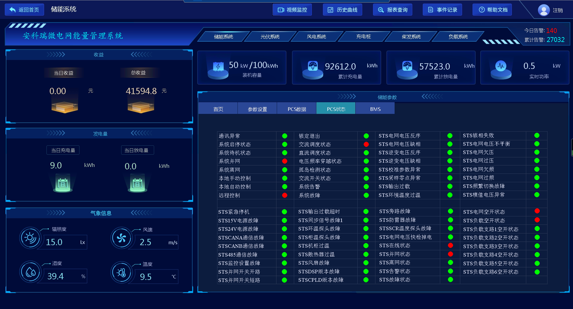 浅析分布式光伏发电与充换电站的建议