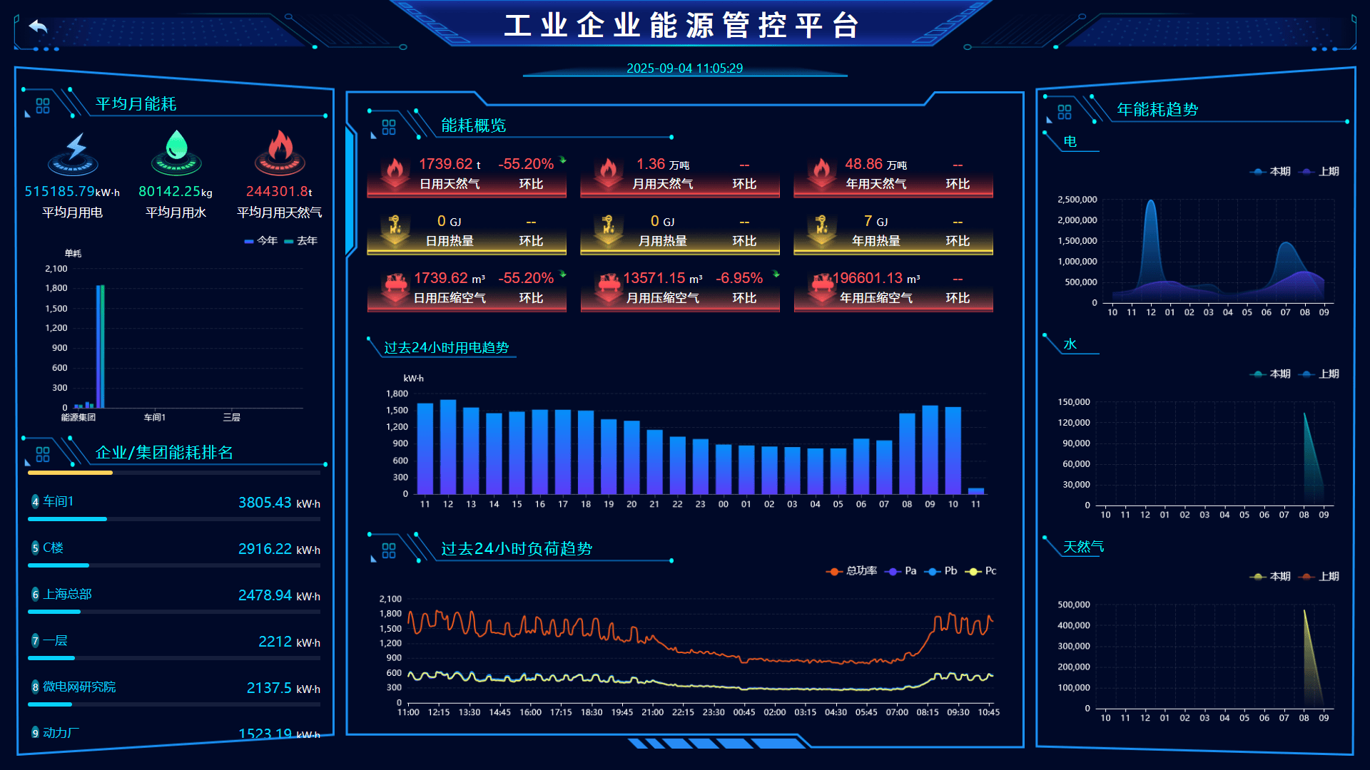 AcrelCloud-7000能耗可视，成本可控，为企业节能降本增效