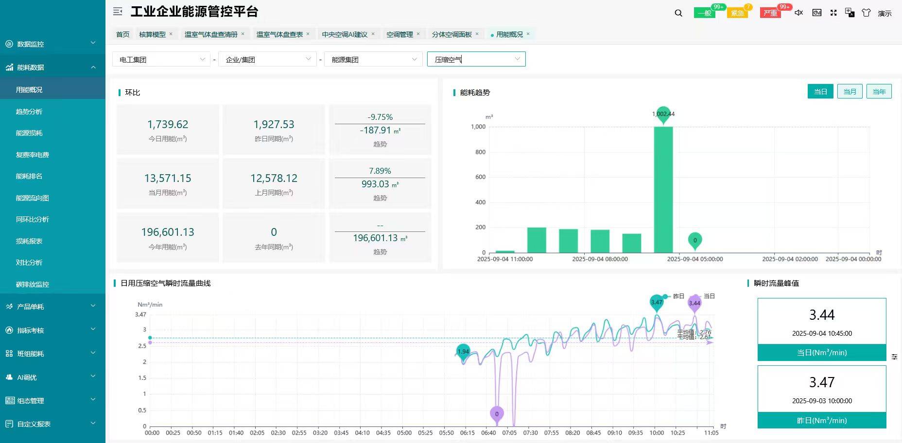 AcrelCloud-7000能耗可视，成本可控，为企业节能降本增效
