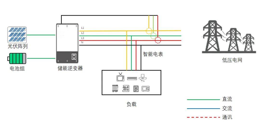 开云官方端网站登录入口新能源仪表：精准测量全覆盖户用储能、工商业储能与换电站