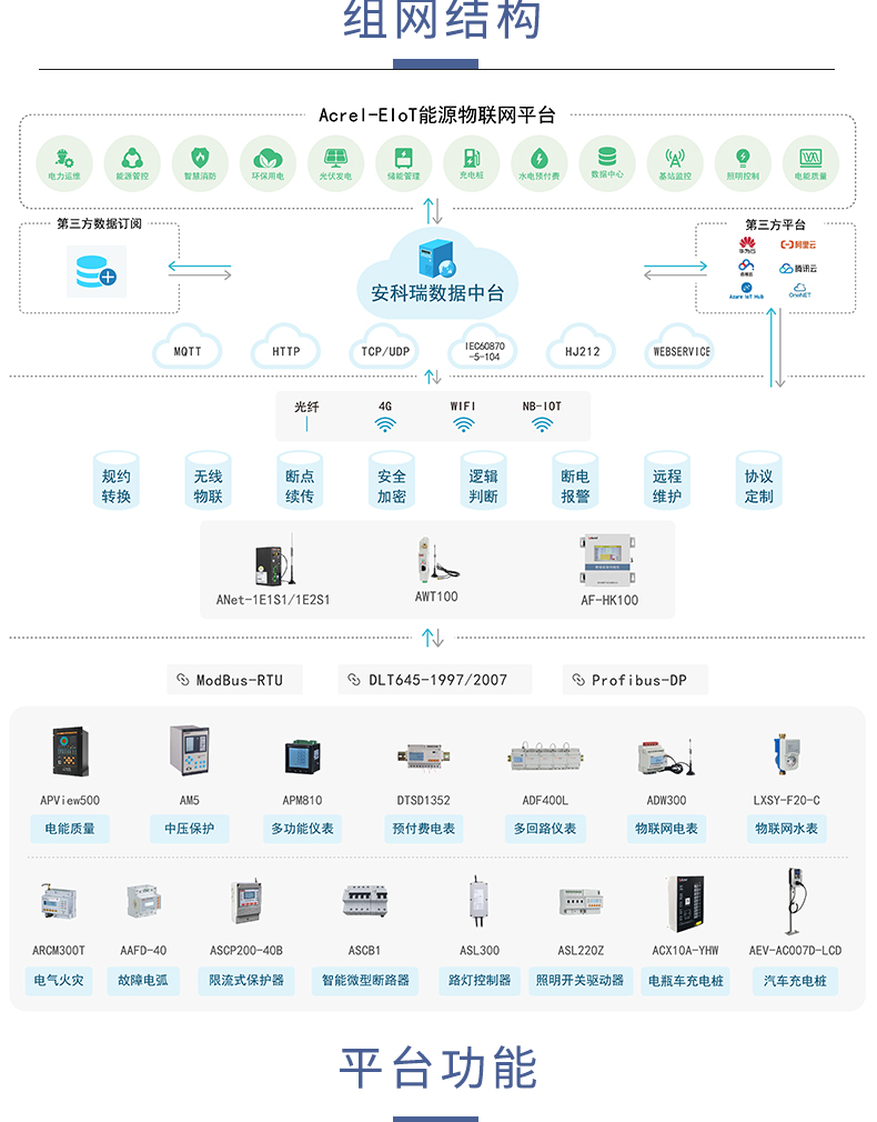 开云官方端网站登录入口/ACRELEMS2.0远程预付费云平台