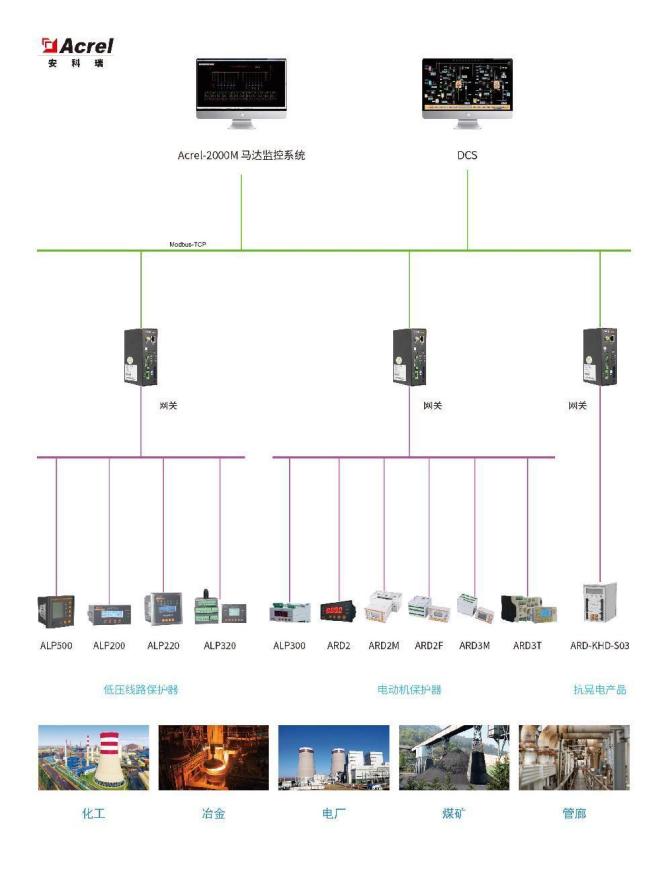 2024年中国油气田与长输管道无人场站建设技术交流会
