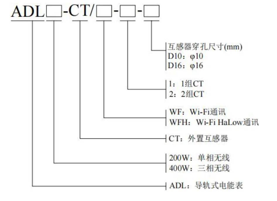 开云官方端网站登录入口新能源仪表：精准测量全覆盖户用储能、工商业储能与换电站