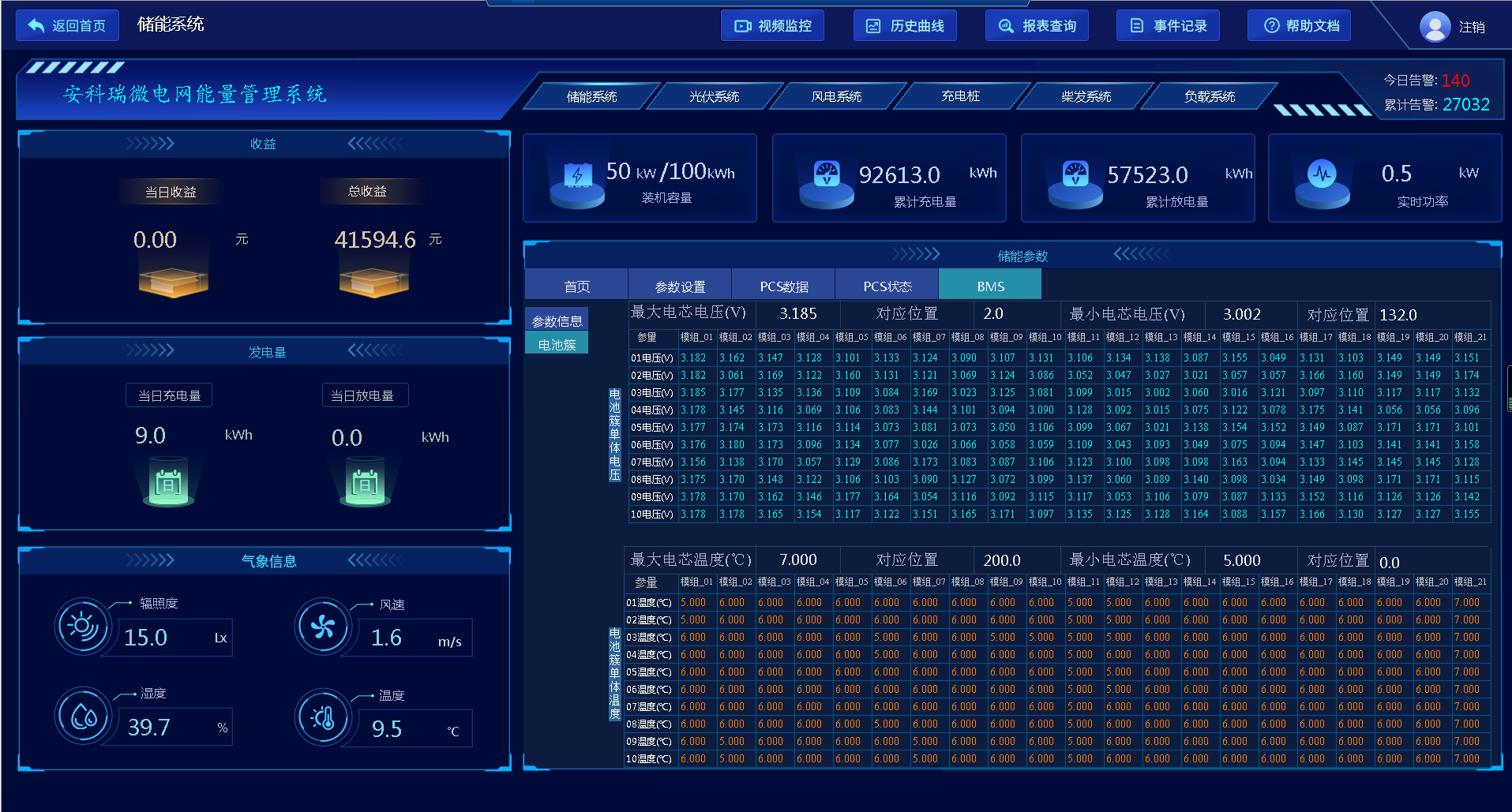 浅析分布式光伏发电与充换电站的建议