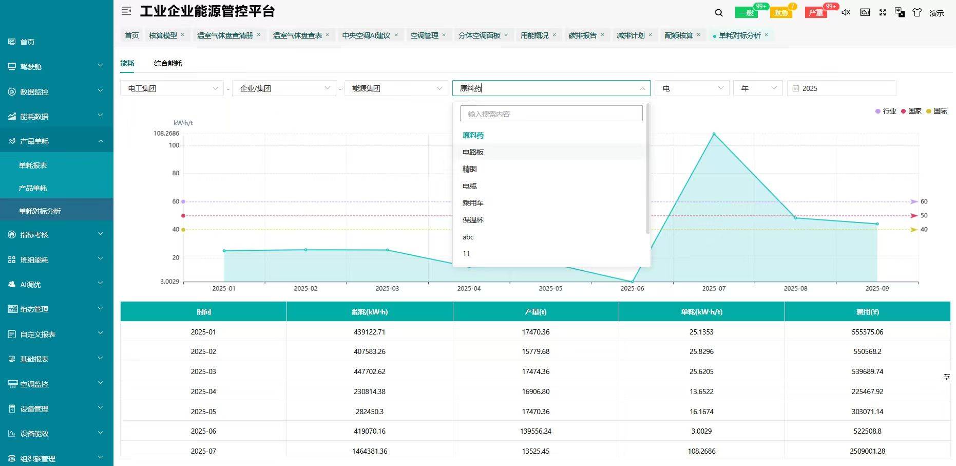 AcrelCloud-7000能耗可视，成本可控，为企业节能降本增效