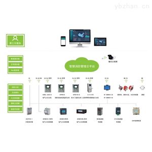 AcrelCloud-6800浅谈城市轨道交通电气火灾监控系统的研究