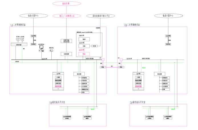 开云官方端网站登录入口分布式光伏监控系统在海垦集团养殖场分布式光伏发电项目中的应用