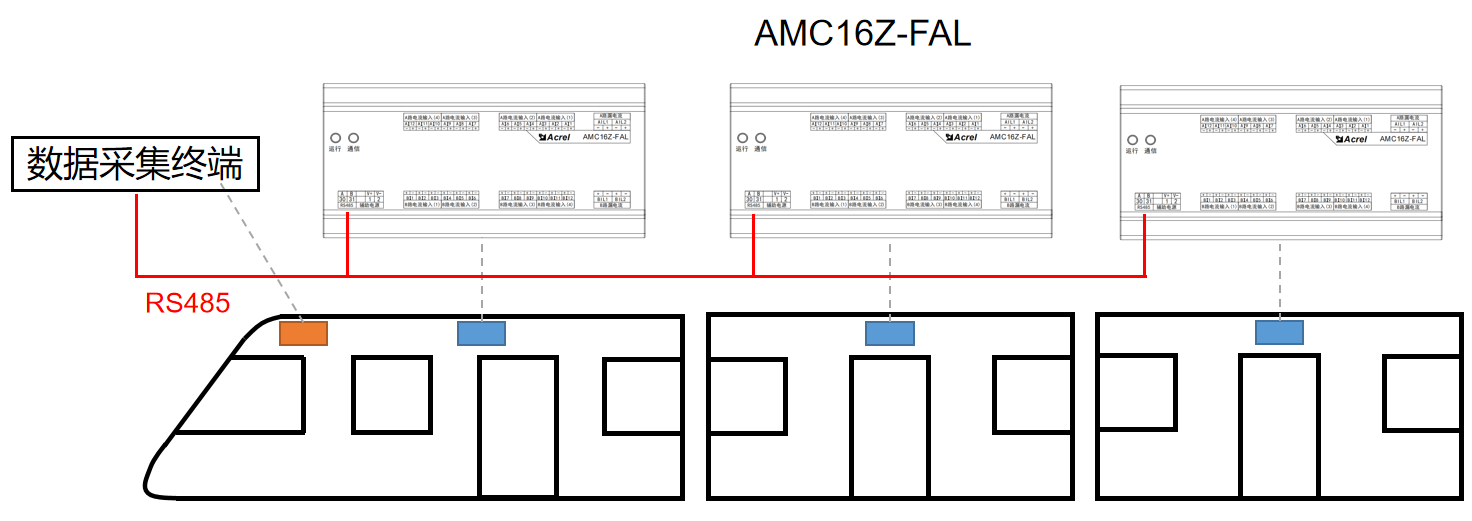 开云官方端网站登录入口精密配电多回路监控装置在轨道交通项目上的应用