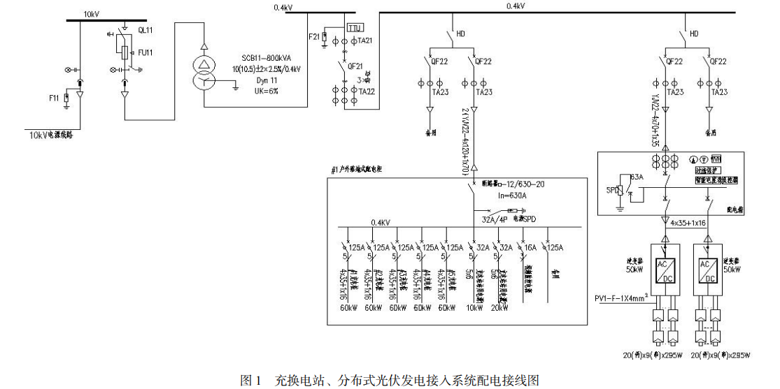 浅析分布式光伏发电与充换电站的建议