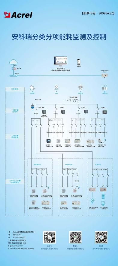 第八届绿色工厂厂务大会