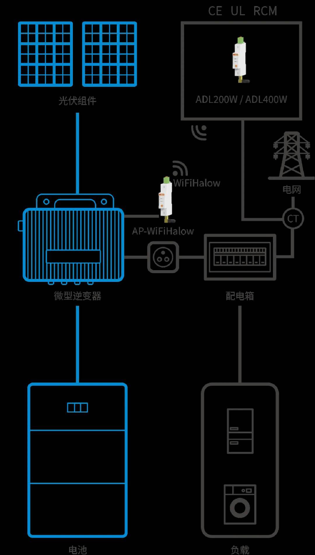 开云官方端网站登录入口新能源仪表：精准测量全覆盖户用储能、工商业储能与换电站