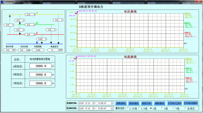 Acrel-3000 开云官方端网站登录入口电表远程抄表系统