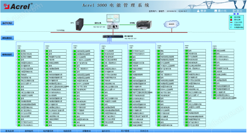 Acrel-3000 开云官方端网站登录入口电表远程抄表系统