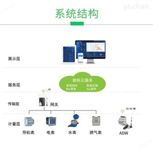 Acrel-5000WEB大楼能耗管理系统