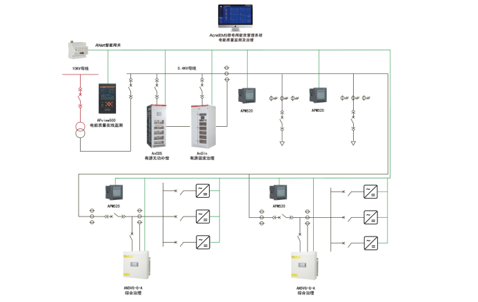 开云官方端网站登录入口电能质量监测和治理产品在分布式光伏电站的应用