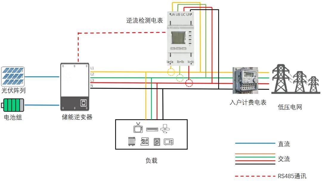 开云官方端网站登录入口新能源仪表：精准测量全覆盖户用储能、工商业储能与换电站