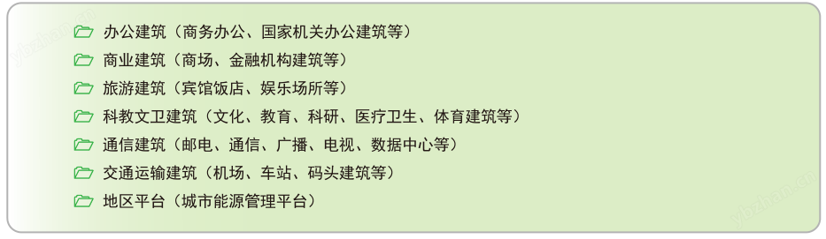 Acrel-5000 大楼能耗管理系统