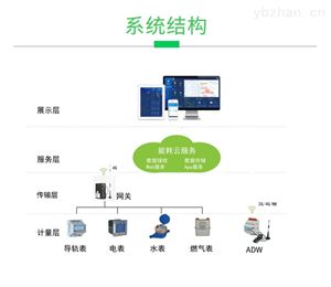 Acrel-EIOT开云官方端网站登录入口能源物联网云平台