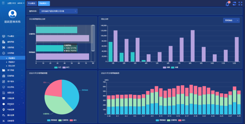 Acrel-5000 大楼能耗管理系统