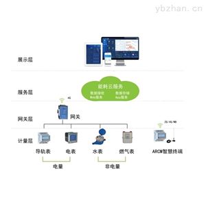 AcrelCloud-5000工厂企业能源远程监控能耗管理平台