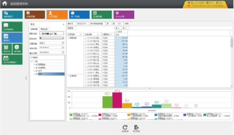 园区厂房能源监测管理系统
